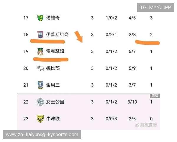 英超赛季结束后 各球队的排名变化